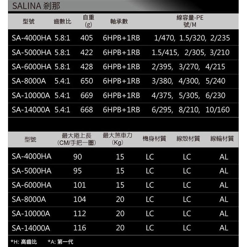 釣之夢~Okuma 寶熊 SALINA 刹那III 三代  紡車捲線器 捲線器 釣魚捲線器-細節圖8