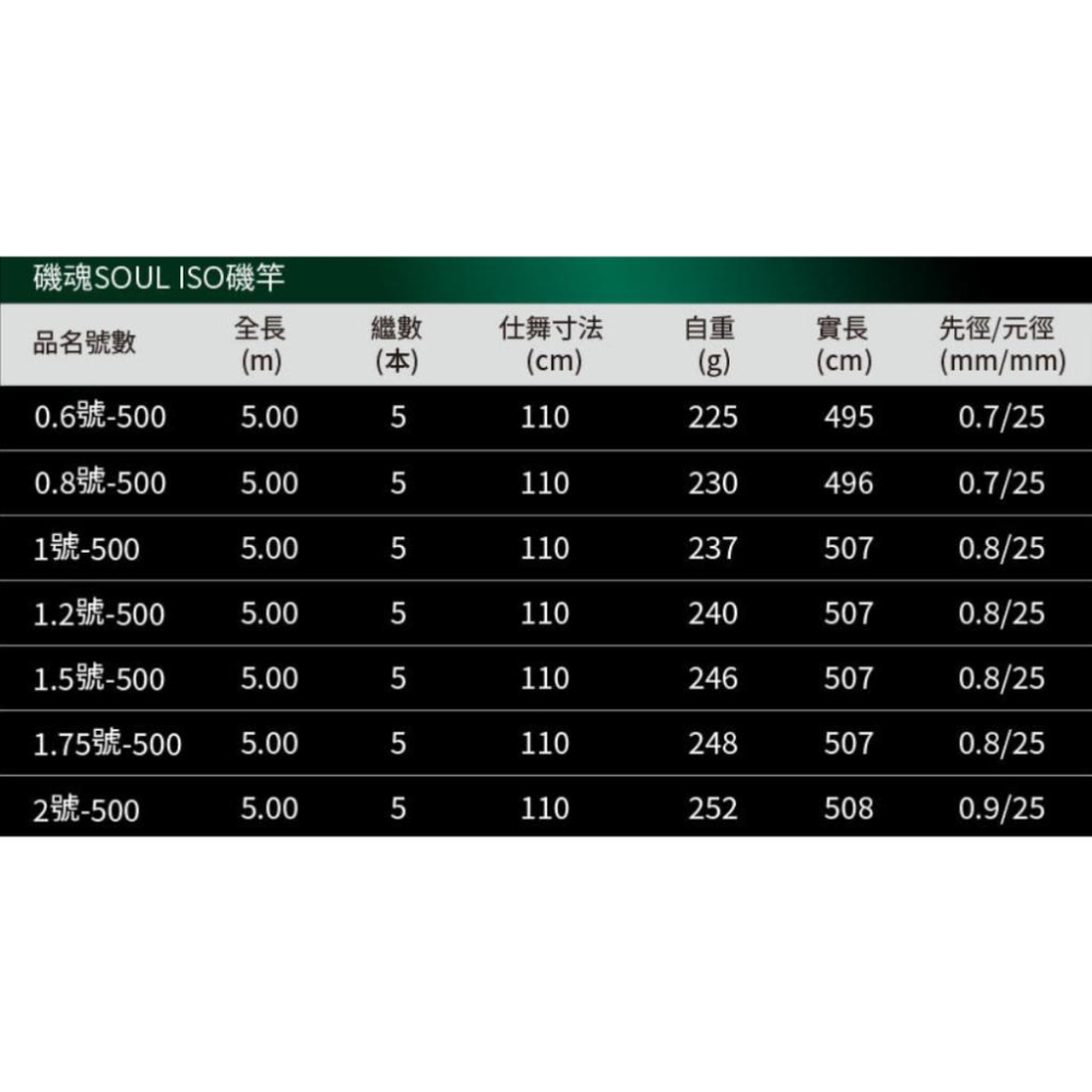 釣之夢~Okuma 寶熊 Soul ISO 磯魂 磯釣竿 磯竿 釣魚 釣具 磯釣 釣竿 海釣 路亞 大物 青物 岸拋-細節圖7