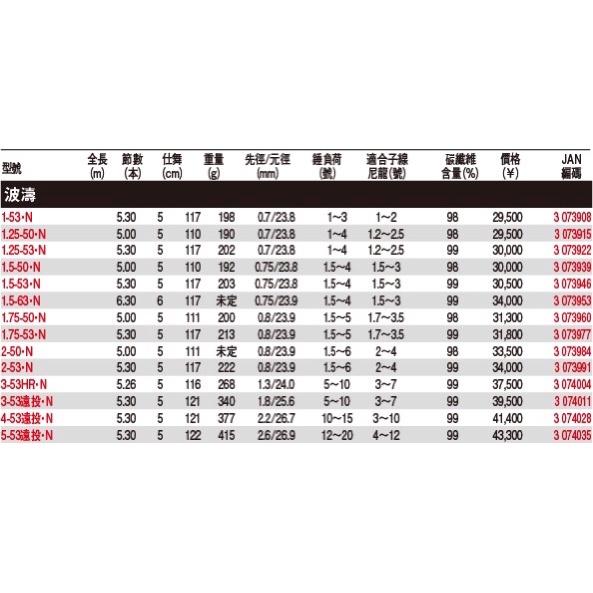 釣之夢~DAIWA 21年 HATOU 波濤 磯釣竿 釣竿 平價 入門款 中階款 釣魚 釣具  海釣 路亞 磯竿 遠投-細節圖9