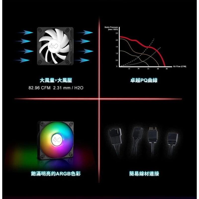 全新現貨🔥迎廣INWIN LUNA AL120 ARGB機殼風扇-黑/單包裝/散熱風扇/下單秒出🔥MiniPC-細節圖8