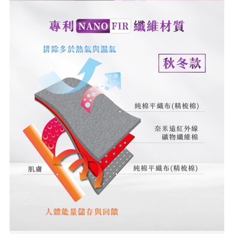 🔥全新/工廠直送🔥【卓瑩光波CINN】奈米遠紅外線-能量紫毯被-秋冬-5x7呎-1入/冬天保暖/溫暖棉被/精美裝箱寄-細節圖5
