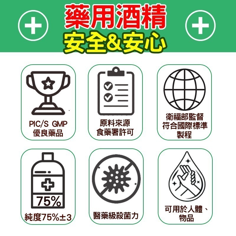 醫強75%酒精液  500ml / 99ml-細節圖3