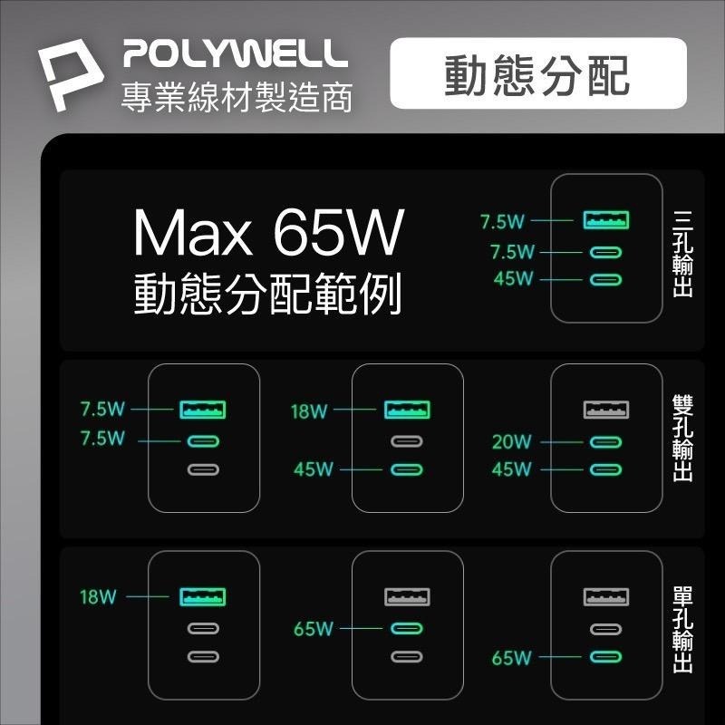 寶利威爾 POLYWELL 65W三孔PD快充頭 雙USB-C+USB-A充電器 GaN氮化鎵-細節圖7