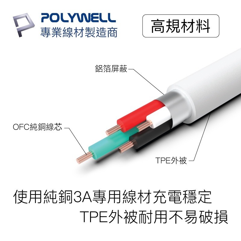 POLYWELL寶利威爾  Type-A To Type-C USB 快充線 20公分~2米 適用安卓 平板-細節圖4