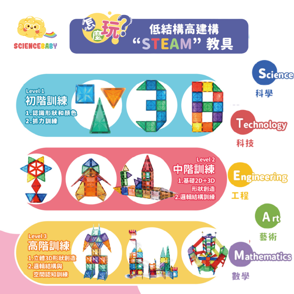 ScienceBaby磁力片-細節圖4