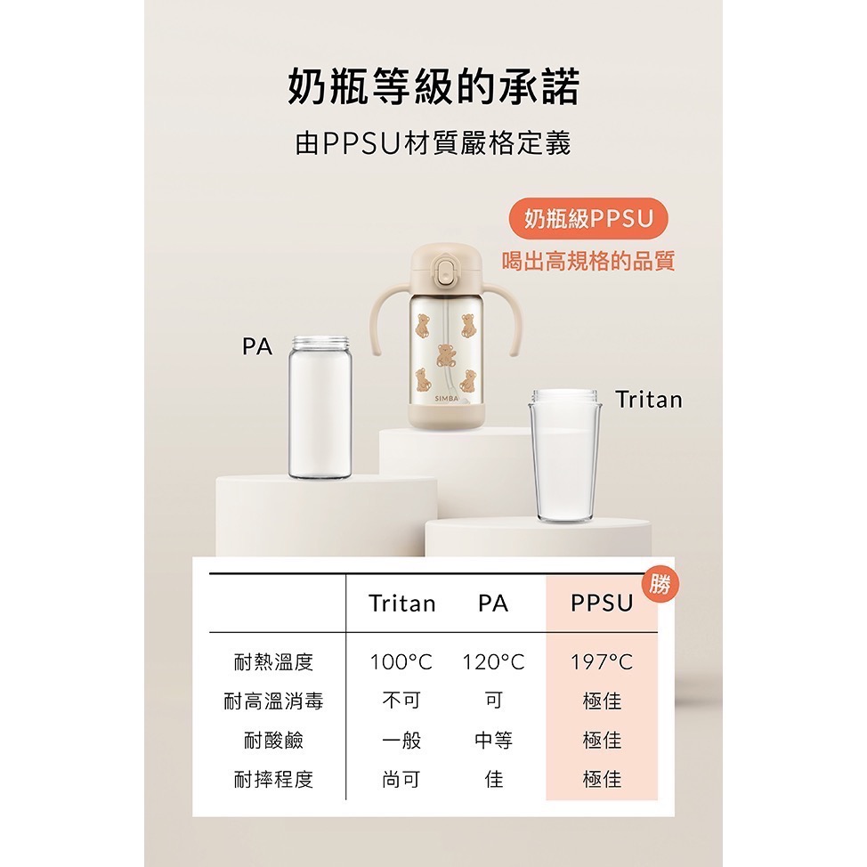小獅王辛巴 鉑金PPSU兒童吸管學習水杯300ml (順順杯)-細節圖6