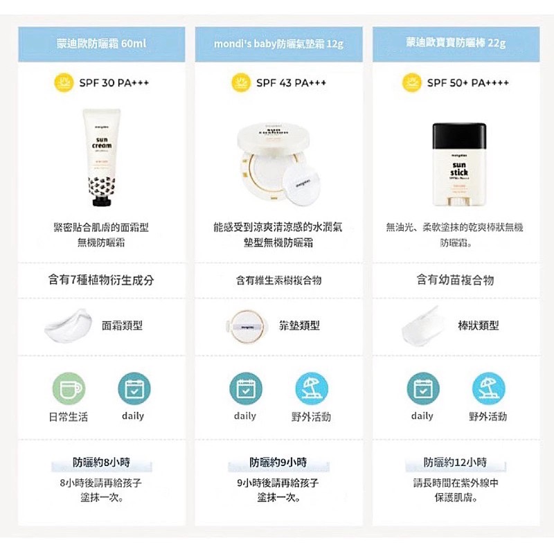 韓國Mongdies兒童防曬護理-細節圖2