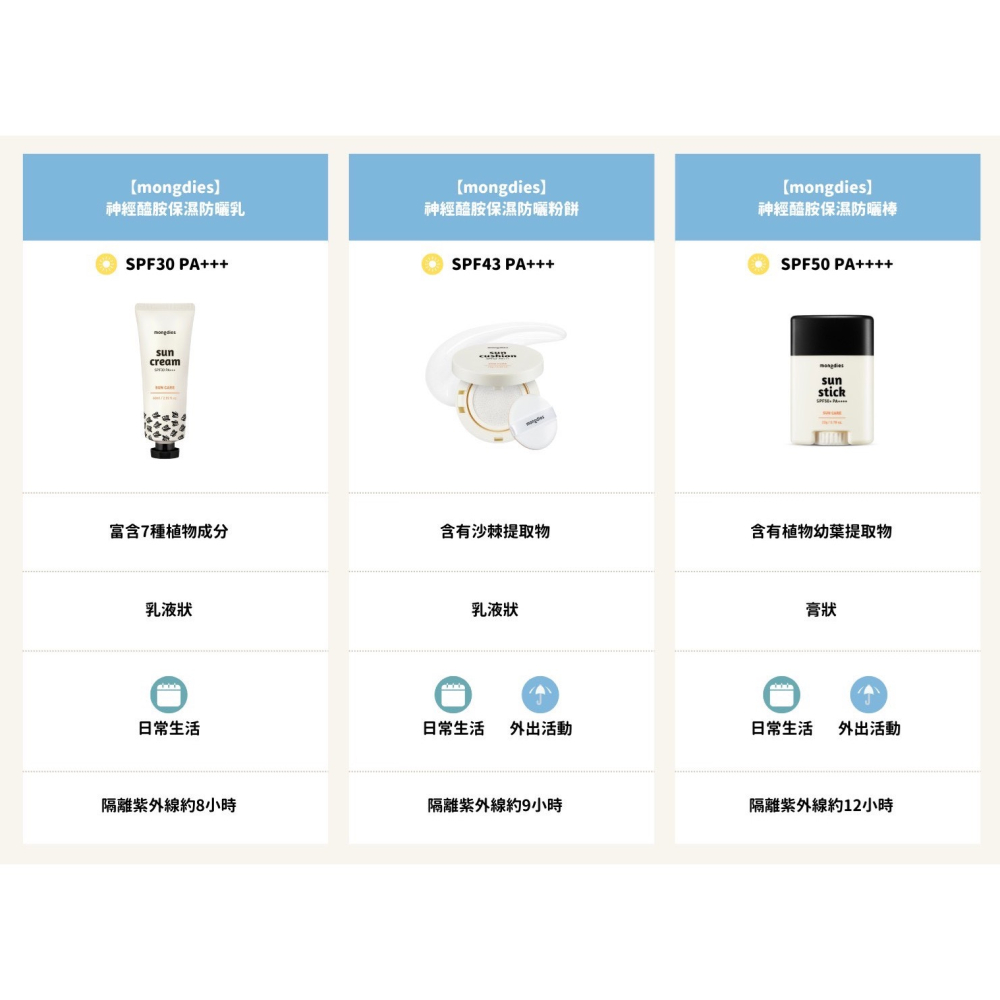 韓國Mongdies｜寶寶、兒童防曬護理-細節圖9