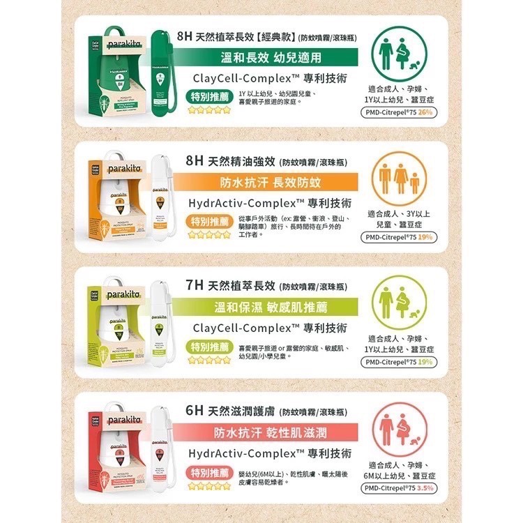 Parakito 法國帕洛 天然植萃PMD防蚊系列 - 多款可選-細節圖4