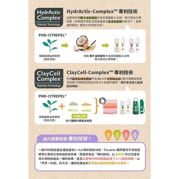 Parakito 法國帕洛 天然植萃PMD防蚊系列 - 多款可選-細節圖7