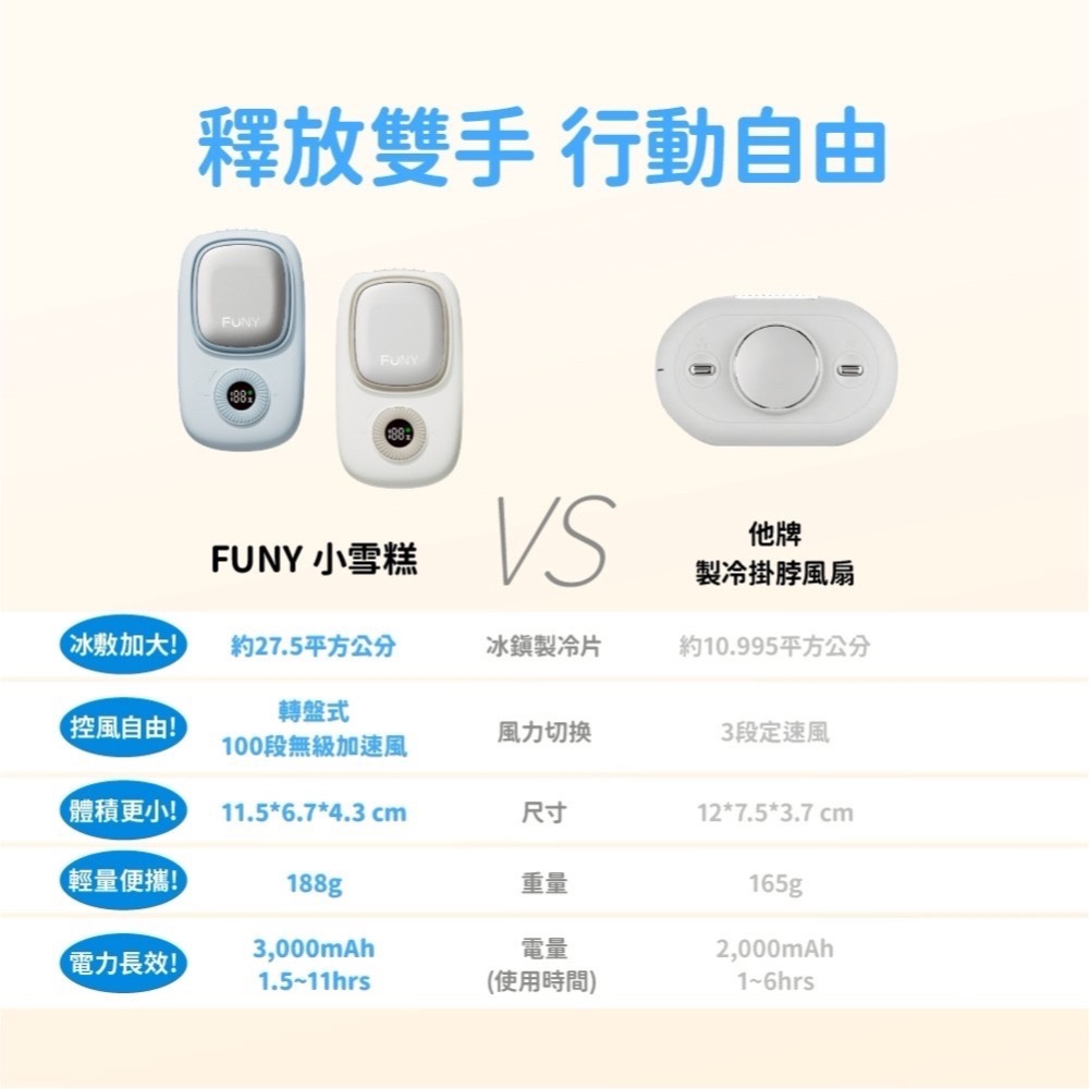 2026 最新【FUNY】小雪糕冰鎮多功能掛脖風扇 隨附可夾式套件．多功能掛繩-細節圖6