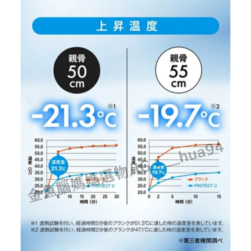 日本 2026 最新款 PROTECT U -21.3°C 全新 折疊傘 抗UV 降溫 陽傘 晴雨傘 消暑 超輕量-細節圖2