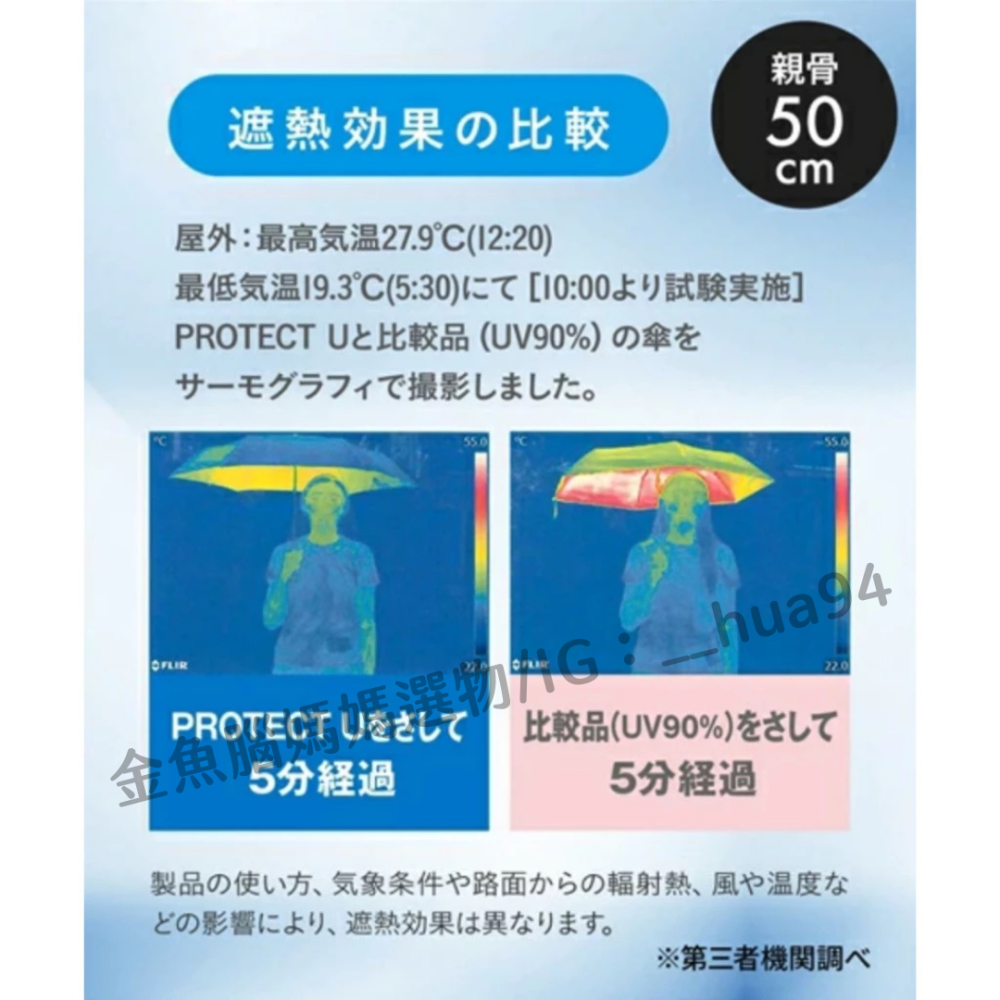 日本 2026 最新款 PROTECT U -21.3°C 全新 折疊傘 抗UV 降溫 陽傘 晴雨傘 消暑 超輕量-細節圖3