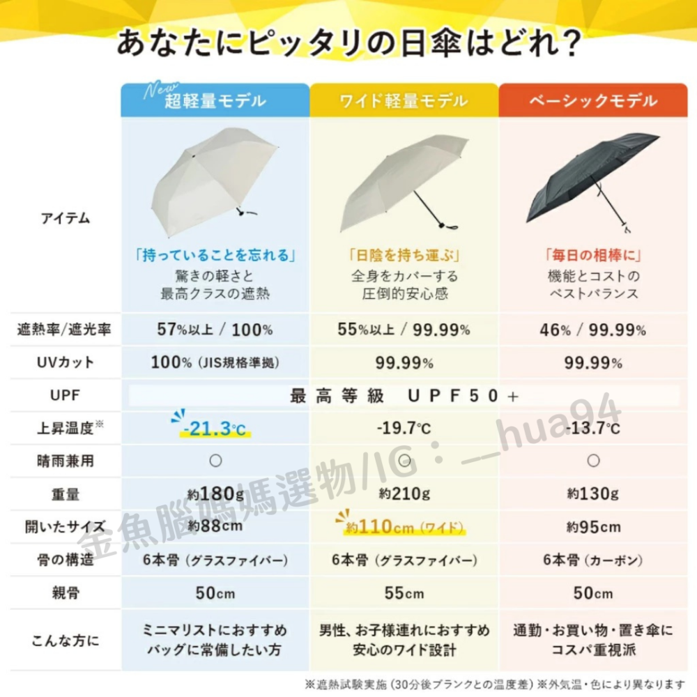 日本 2026 最新款 PROTECT U -21.3°C 全新 折疊傘 抗UV 降溫 陽傘 晴雨傘 消暑 超輕量-細節圖6