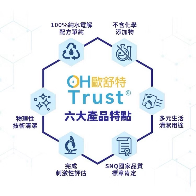 OHTrust 歐舒特 納米離子水-細節圖2