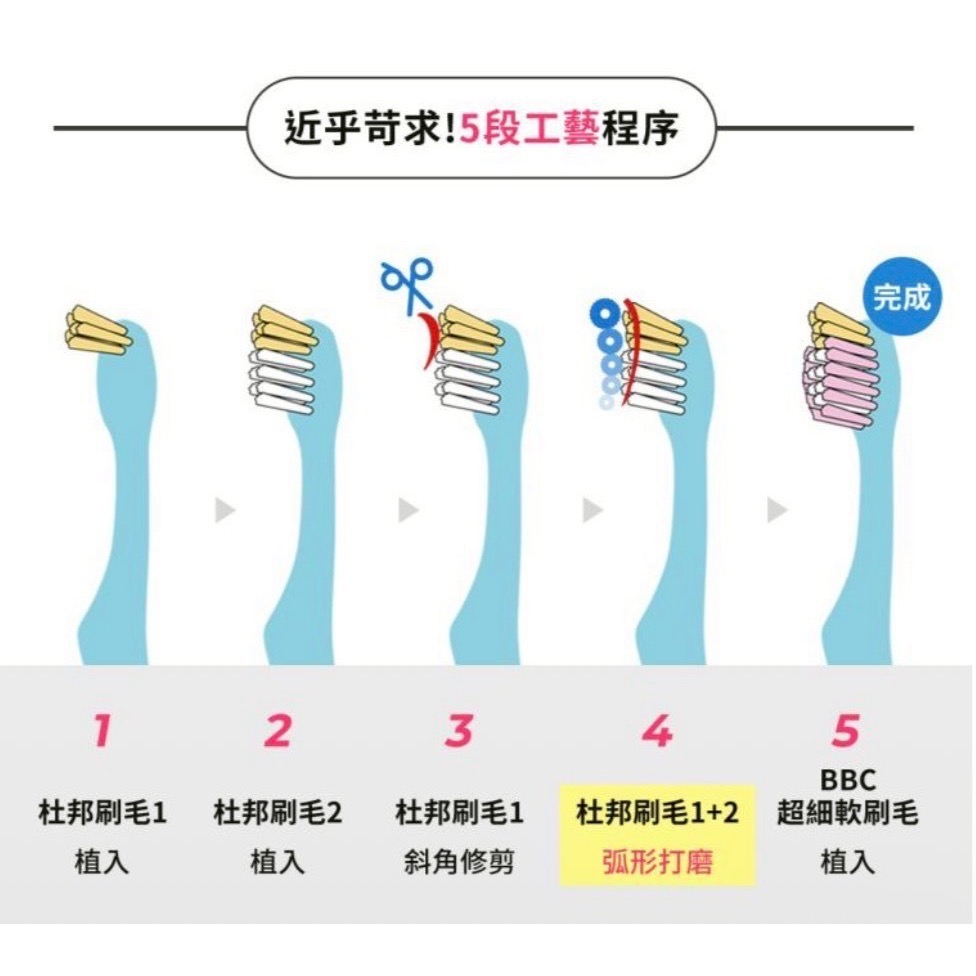 韓國The twelve 兒童牙刷  每盒12入（每月一隻）-細節圖6