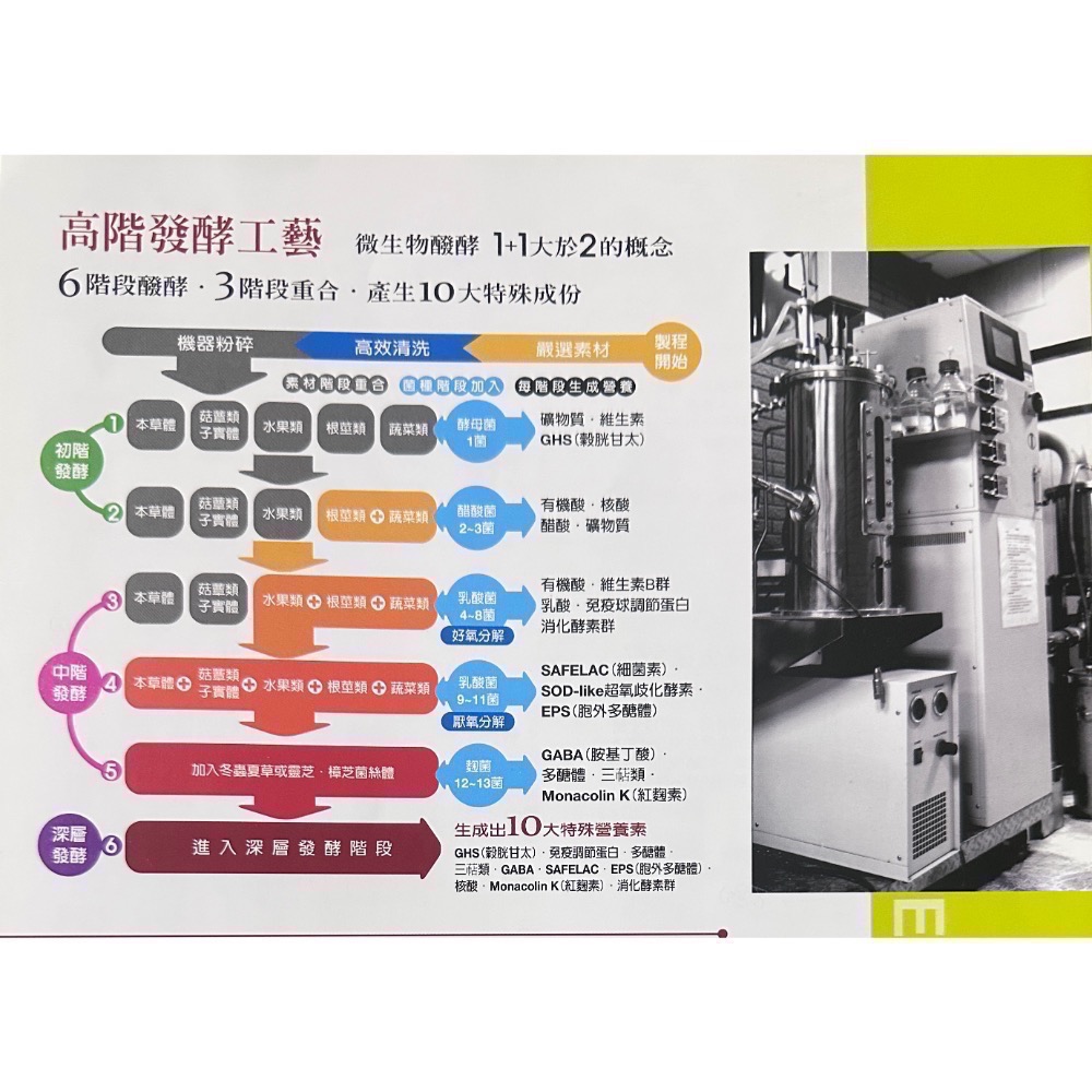 🍀原味生活🍀多件特惠【萬大酵素】晶彩酵素 👀超值組👀素食 葉黃素 藍藻 苟杞-細節圖3