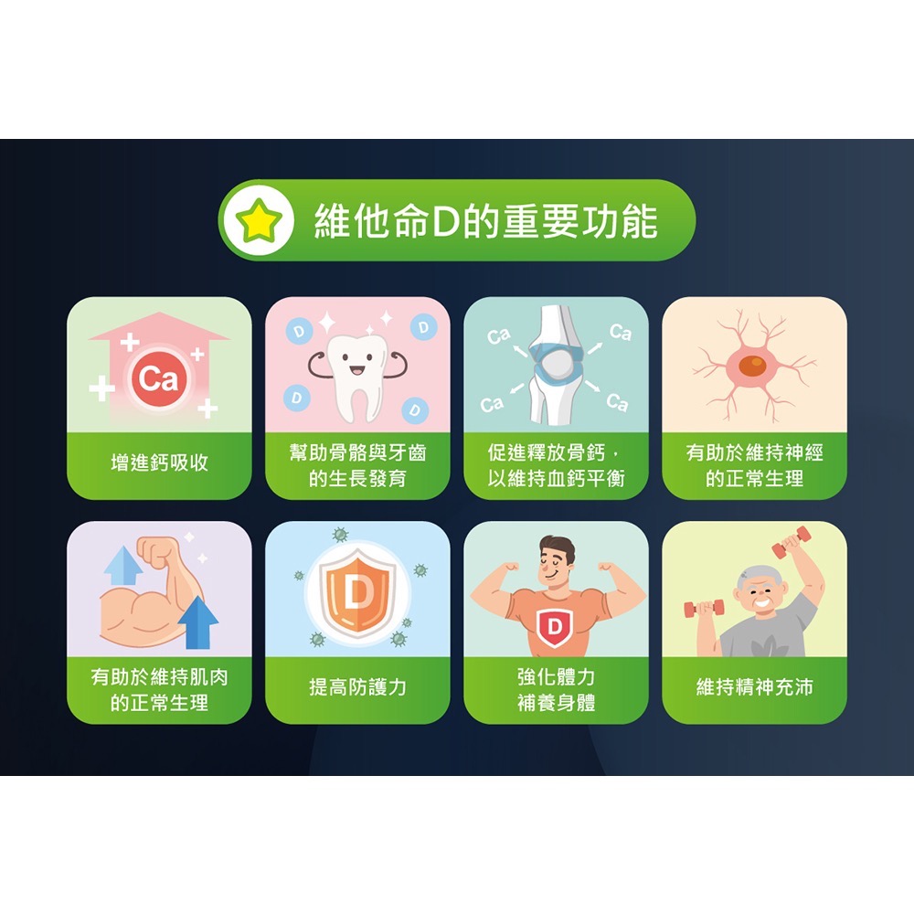 🍀原味生活🍀【台灣優杏】維他命D3膠囊800IU (200粒/盒)-細節圖3
