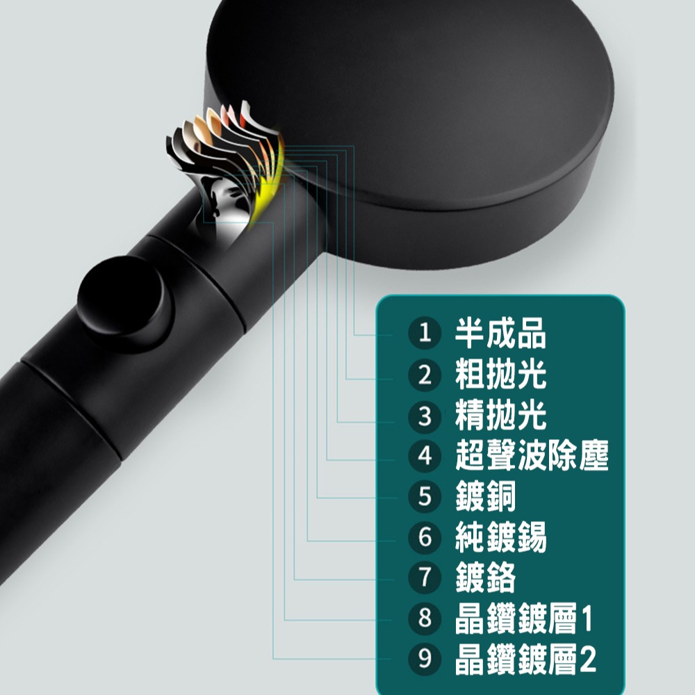 6檔增壓過濾蓮蓬頭附贈5濾心-細節圖9