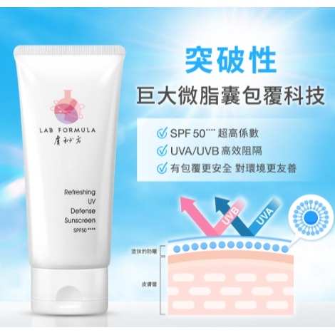 配方師防曬分購-規格圖1
