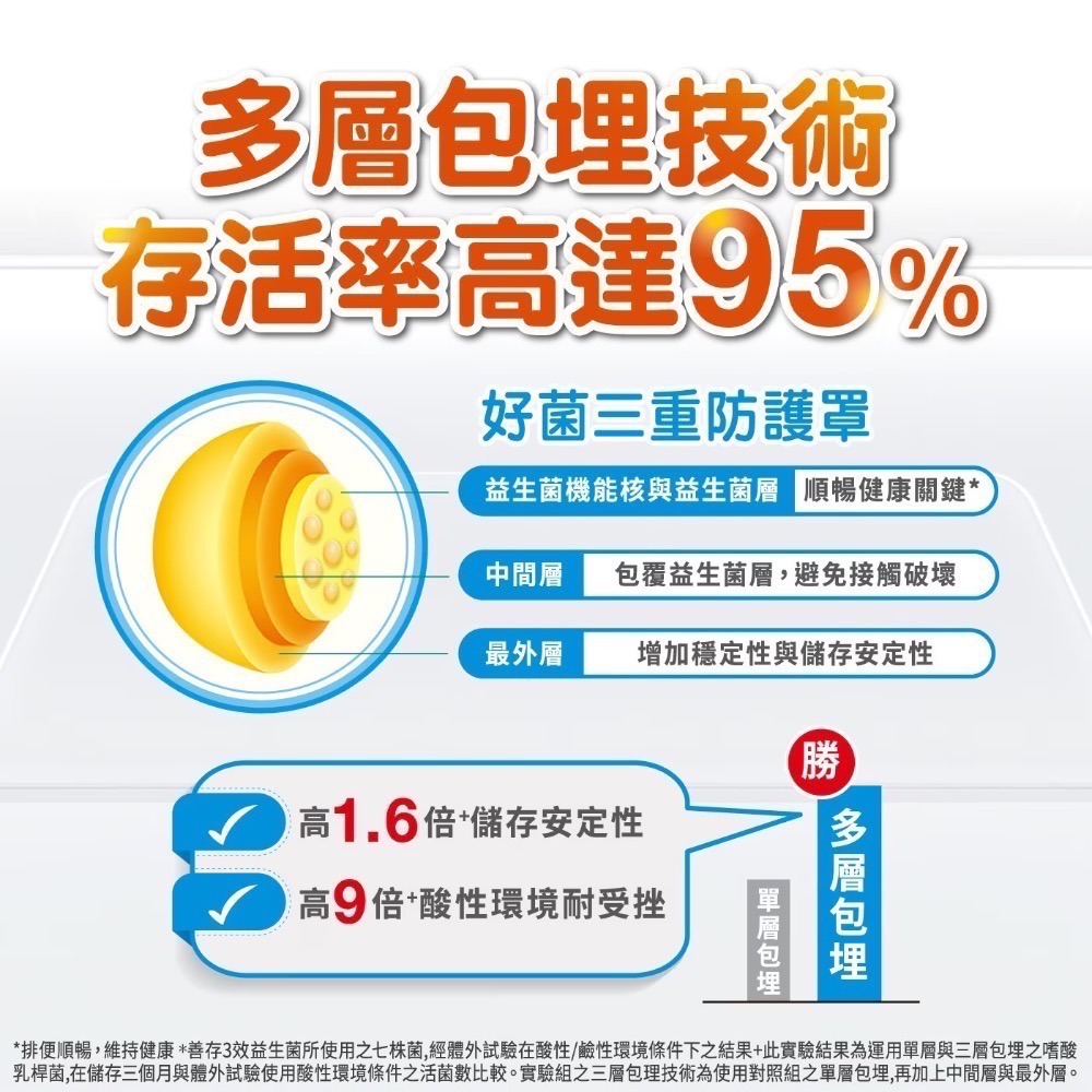 ❗️我最便宜❗️限時特價到12/21❤️好市多代購❤️最新效期🎉可買單包❗️善存 3效順暢益生菌粉末顆粒 90包-細節圖8