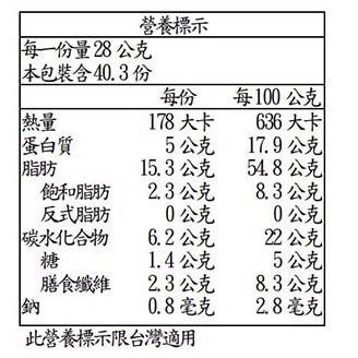 ❗️我最便宜❗️限時特價❤️好市多代購❤️最新效期🎉直送到家🎉科克蘭 無調味綜合堅果 1.13公斤-細節圖7