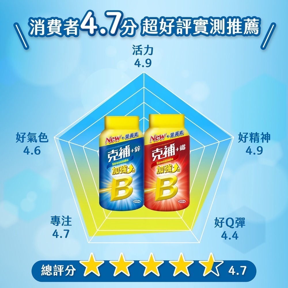 ❗️我最便宜❗️限時特價到12/14❤️好市多代購❤️最新效期🎉直送到家🎉 克補+鋅加強錠 200錠-細節圖8