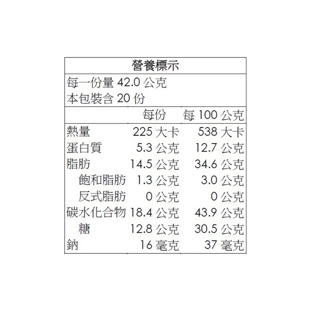 ❗️我最便宜❗️限時特價到12/28❤️好市多代購❤️最新效期🎉可買單包❗️萬歲牌 總匯點心包 42公克 X 20入-細節圖4