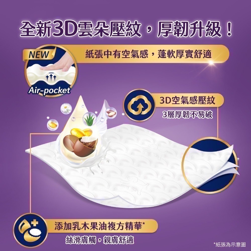 ❗️我最便宜❗️限時特價❤️好市多代購❤️可單串購🎉舒潔 三層抽取式衛生紙 100抽 X24～64入-細節圖4