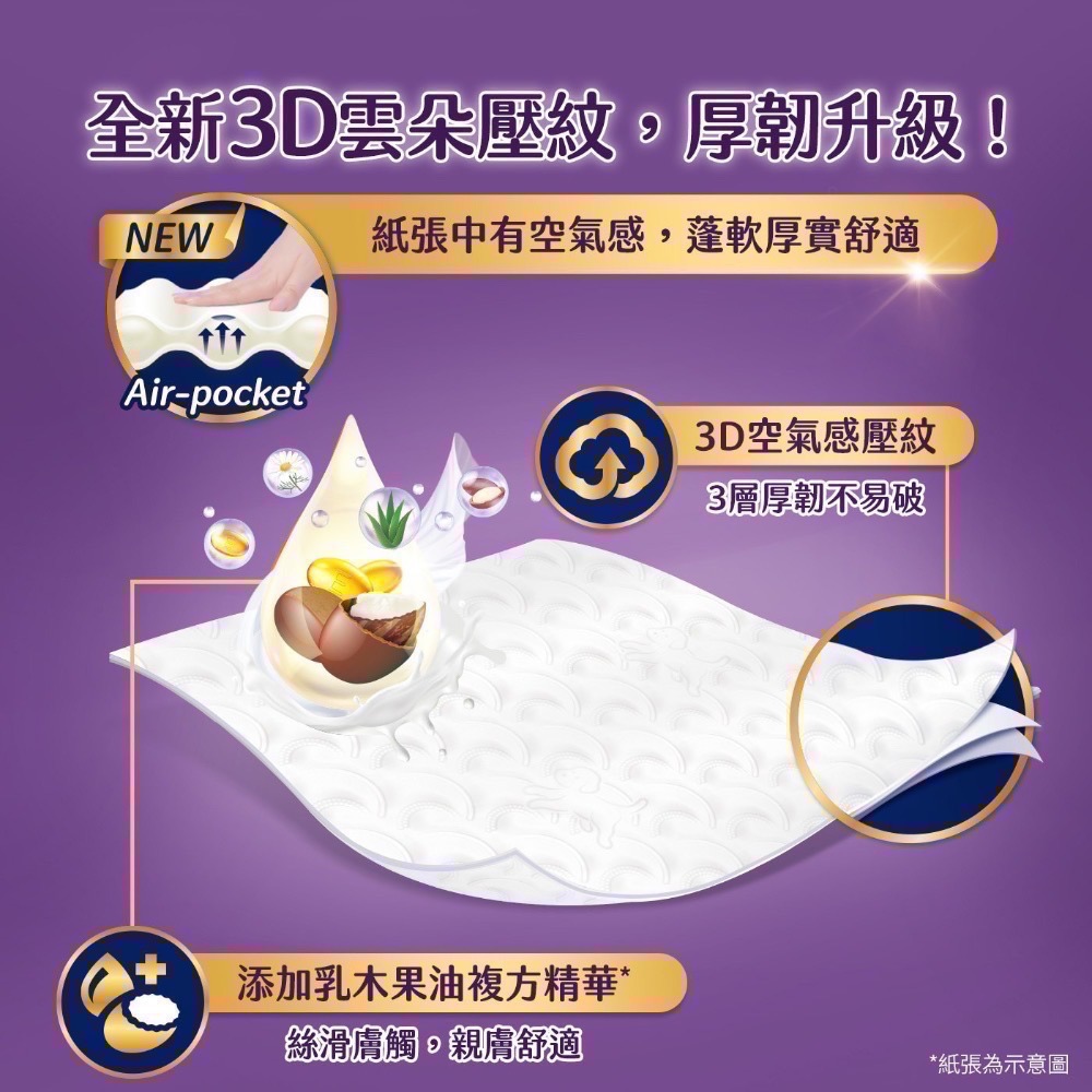 ❗️我最便宜❗️限時特價❤️好市多代購❤️可單串購🎉舒潔 三層抽取式衛生紙 100抽 X24～64入-細節圖4