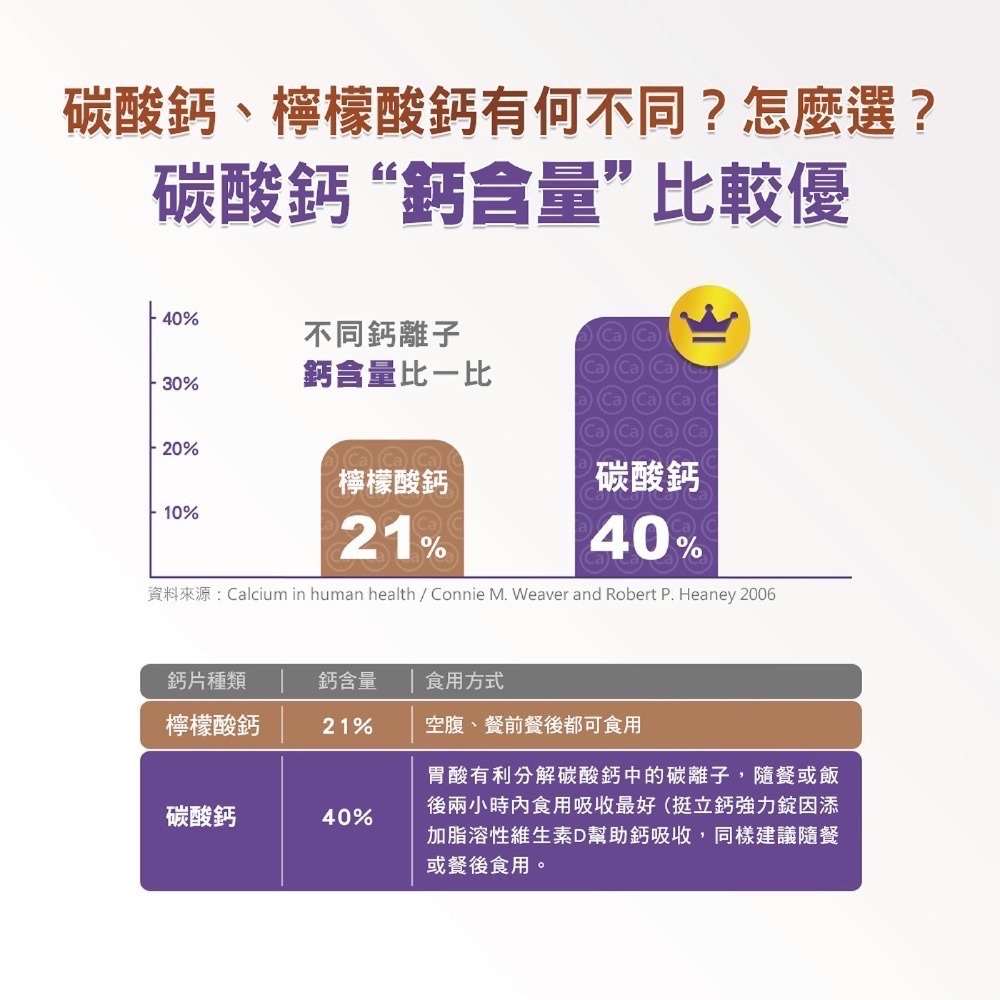 ❗️我最便宜❗️限時特價1/4 ❤️好市多代購❤️最新效期🎉當天出貨🎉 挺立 鈣強力錠 600毫克 310錠-細節圖9