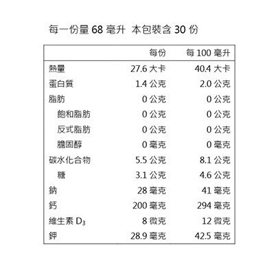 ❗️我最便宜❗️限時特價❤️好市多代購❤️最新效期🎉當天出貨🎉天地合補 龜鹿雙寶飲 68毫升 X 30入-細節圖2