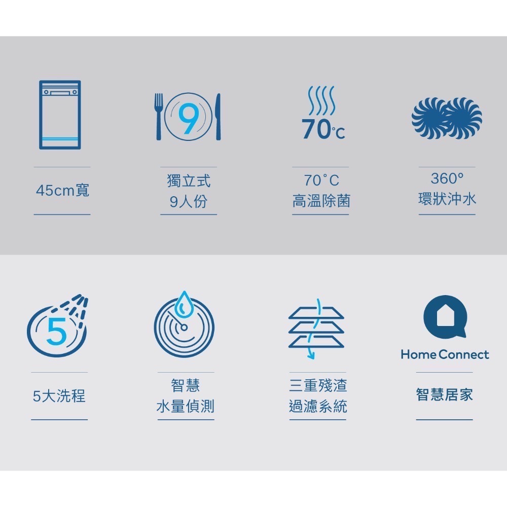 ❗️我最便宜❗️特價到10/12❤️好市多代購❤️直送到家🎉BOSCH 45公分 獨立式洗碗機 SPS2IKW00X-細節圖2
