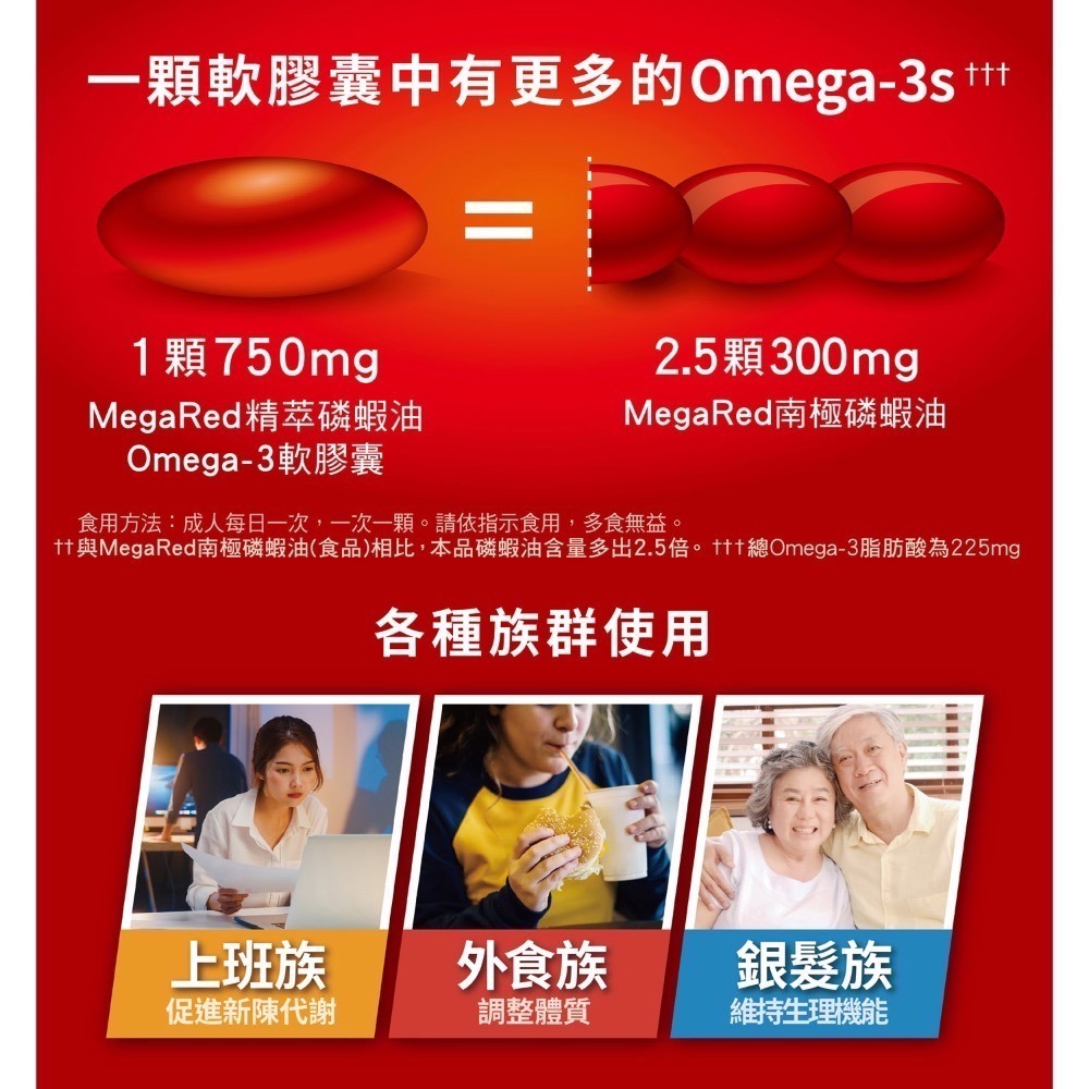 ❗️我最便宜❗️限時特價到2/1❤️好市多代購❤️最新效期🎉精萃磷蝦油Omega-3軟膠囊(食品) 80粒-細節圖2