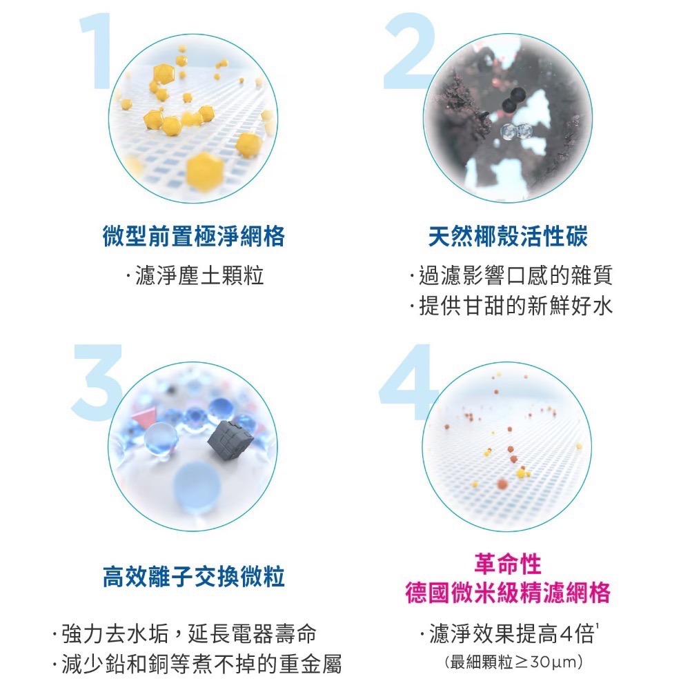 ❗️我最便宜❗️限時特價到1/4 ❤️好市多代購❤️可買單顆🎉Brita Maxtra Pro濾水壺專用濾芯純淨全效型-細節圖5