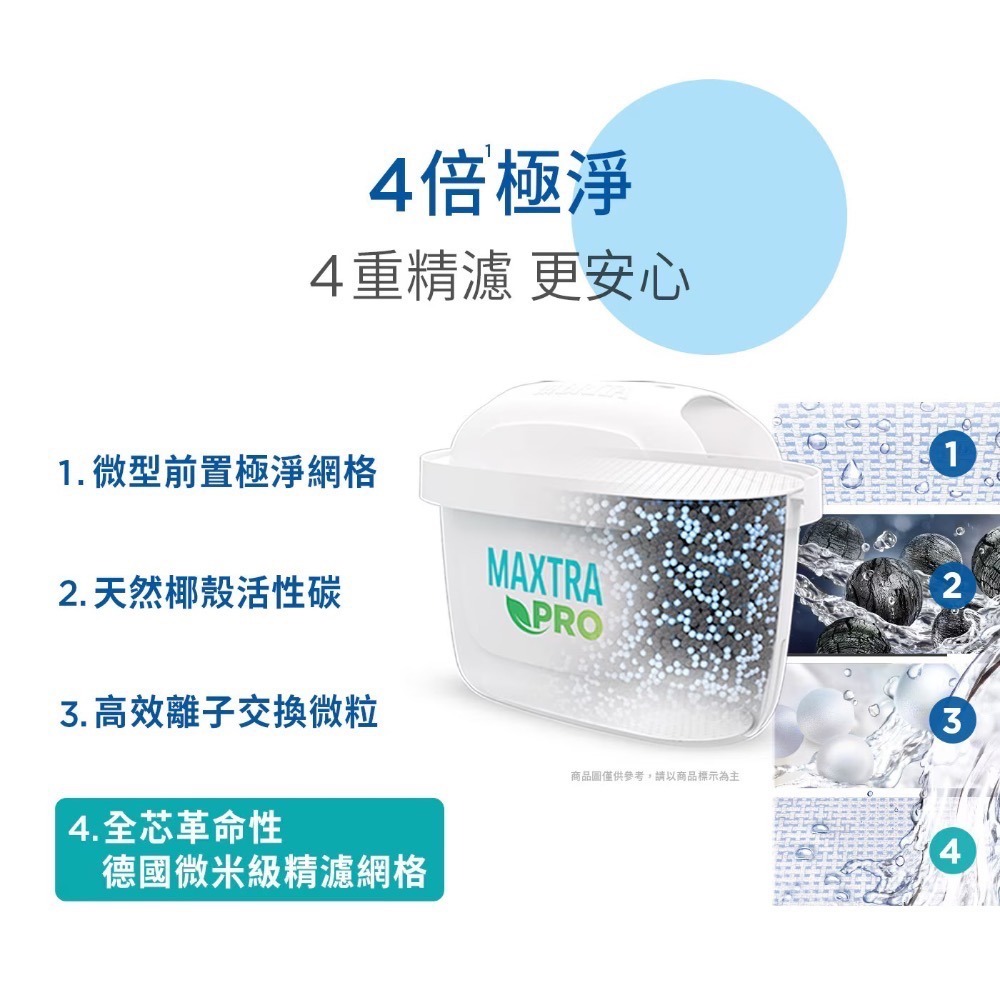 ❗️我最便宜❗️限時特價到1/4 ❤️好市多代購❤️可買單顆🎉Brita Maxtra Pro濾水壺專用濾芯純淨全效型-細節圖6