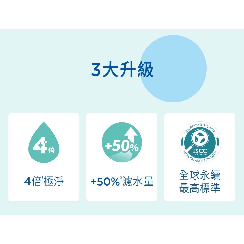 ❗️我最便宜❗️限時特價到1/4 ❤️好市多代購❤️可買單顆🎉Brita Maxtra Pro濾水壺專用濾芯純淨全效型-細節圖7