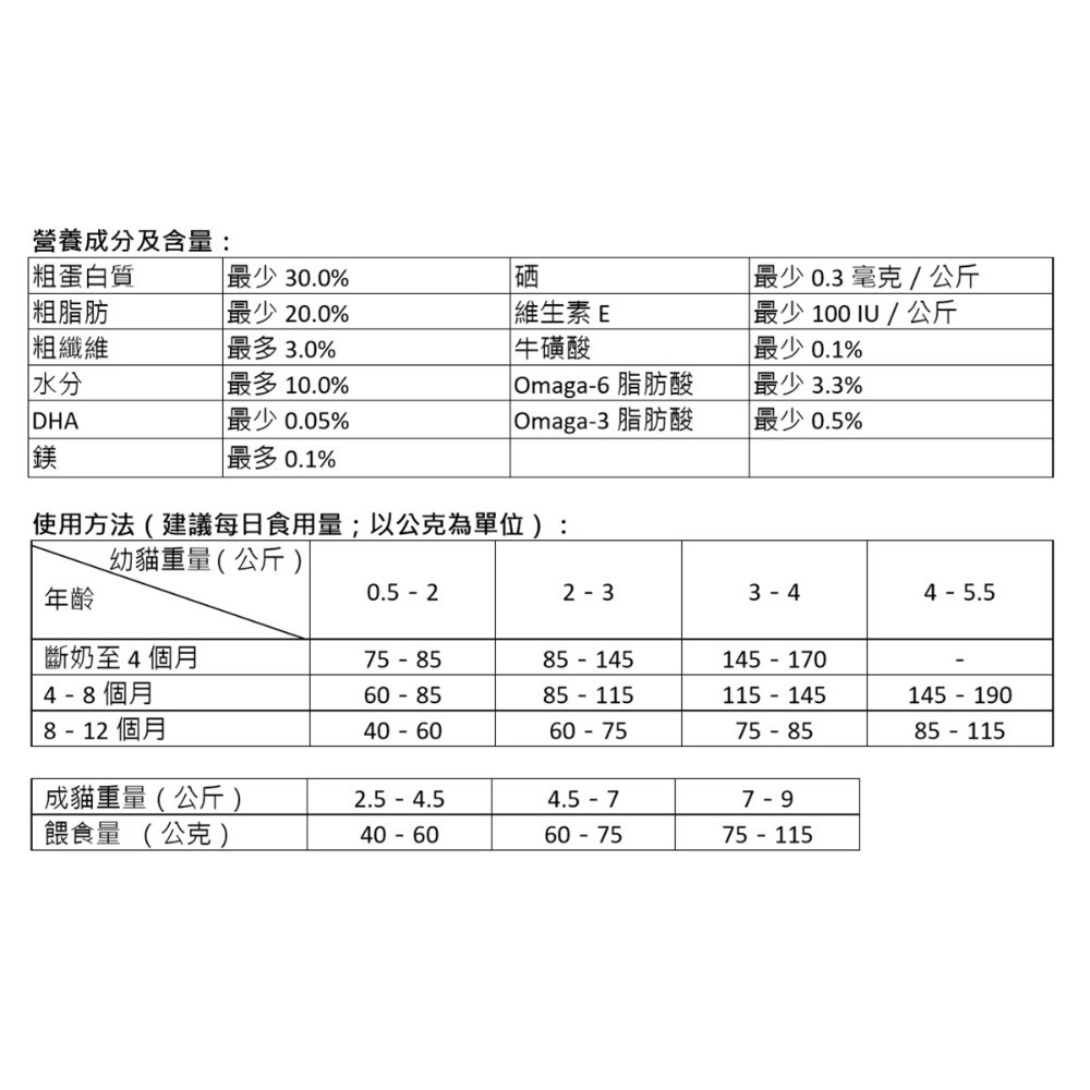 ❗️我最便宜❗️限時特價 ❤️好市多代購❤️最新效期🎉當天出貨🎉科克蘭/Cat Chow 乾貓糧-細節圖3
