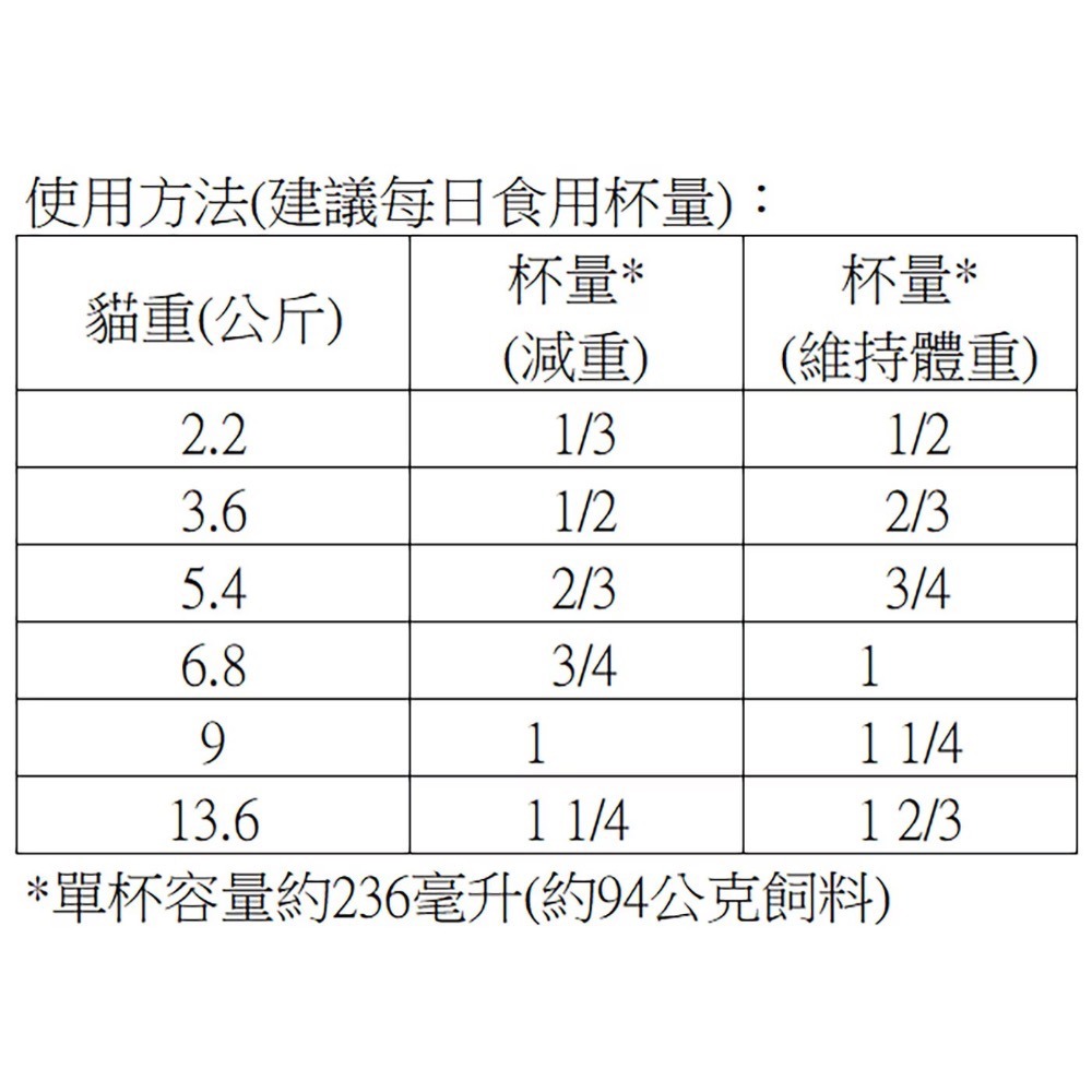 ❗️我最便宜❗️限時特價 ❤️好市多代購❤️最新效期🎉當天出貨🎉科克蘭/Cat Chow 乾貓糧-細節圖5