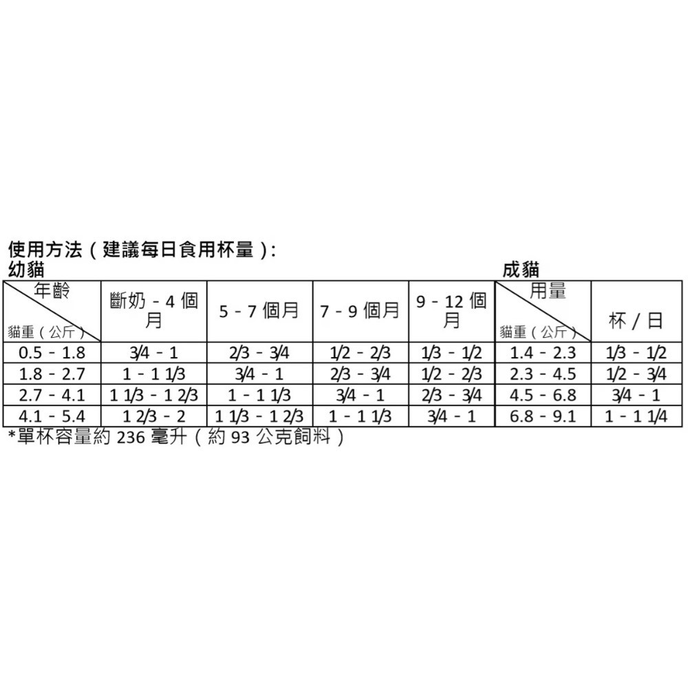 ❗️我最便宜❗️限時特價 ❤️好市多代購❤️最新效期🎉當天出貨🎉科克蘭/Cat Chow 乾貓糧-細節圖8