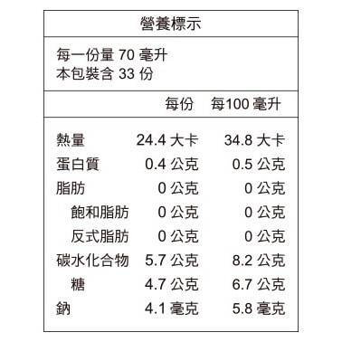 ❗️我最便宜❗️限時特價到2/15❤️好市多代購老協珍 人蔘精 GABA Plus 麥蘆卡蜂蜜口味 70毫升 X 33入-細節圖2