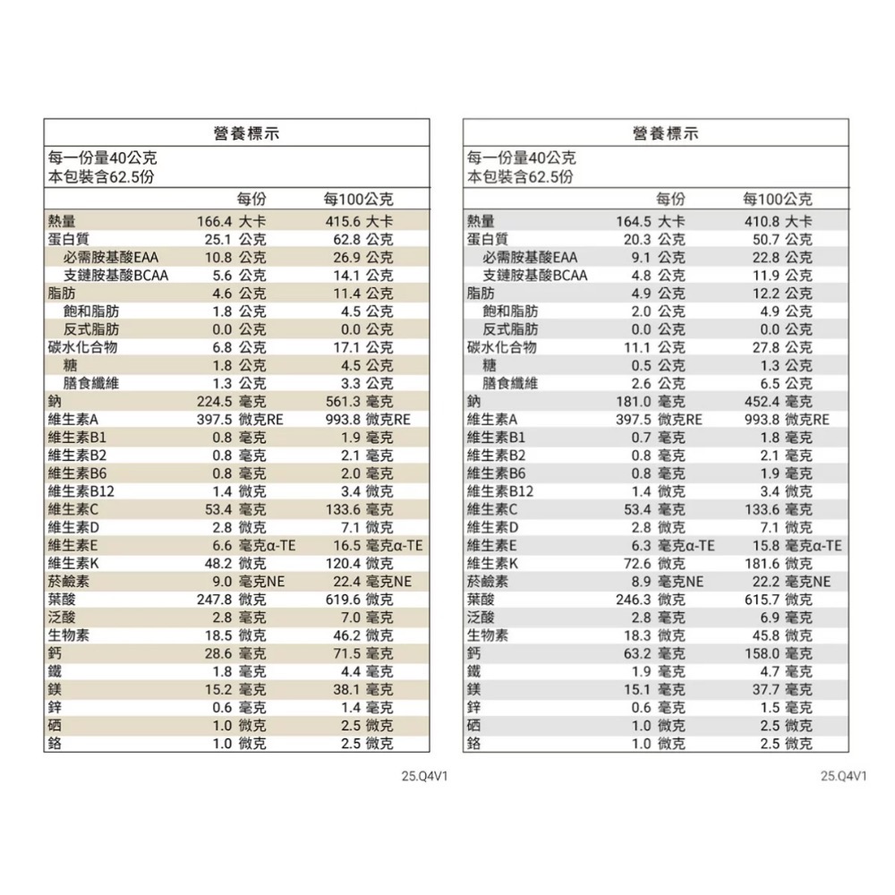 ❗️我最便宜❗️限時特價到3/15❤️好市多代購樂維根 植物優蛋白2.5公斤 無額外加糖豆漿口味 / 無額外加糖芝麻口味-細節圖3