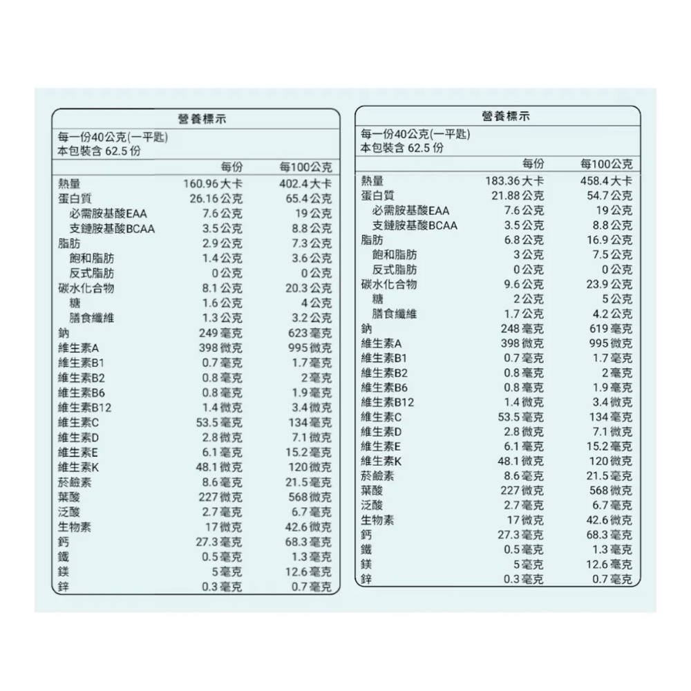 ❗️我最便宜❗️限時特價到3/15❤️好市多代購樂維根 植物優蛋白2.5公斤 無額外加糖豆漿口味 / 無額外加糖芝麻口味-細節圖4