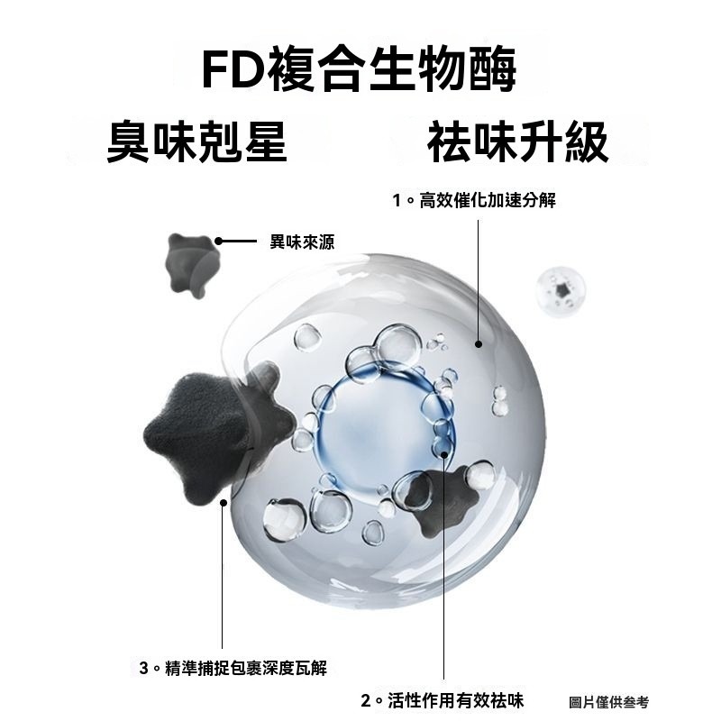 🐾隔日到貨✨ 生物酶蕎麥砂 倉鼠蕎麥砂 蕎麥砂 倉鼠墊料 倉鼠墊材 夏季降溫墊料 倉鼠 吸水 除臭 透氣 無塵 造景-細節圖5