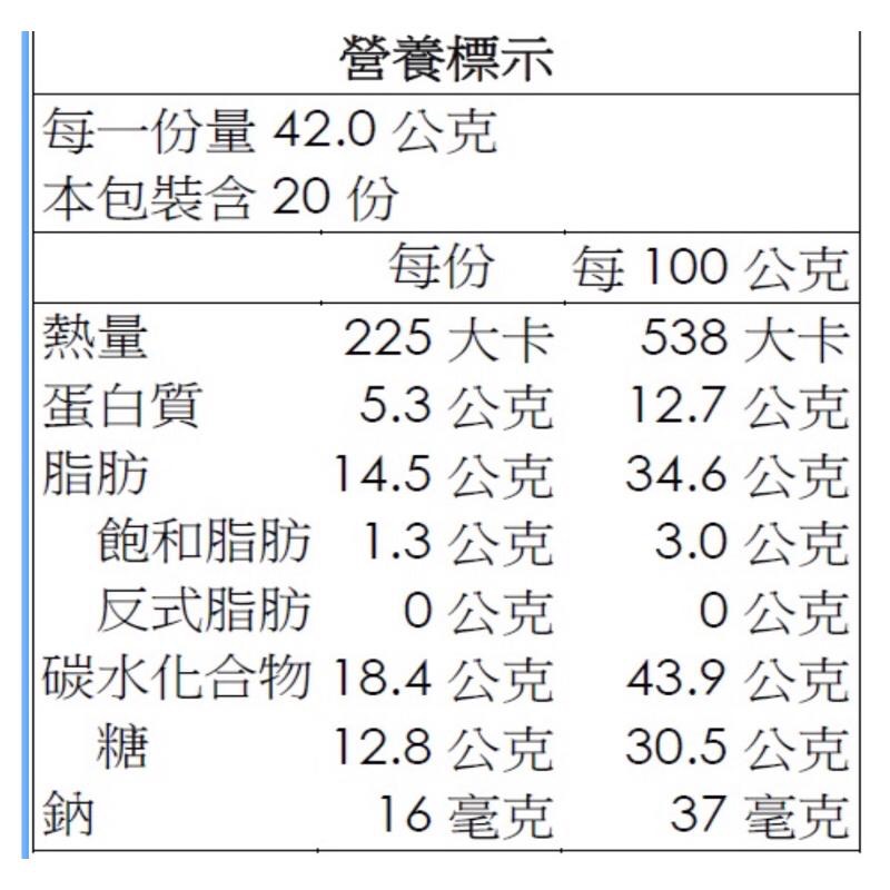 萬歲牌 總匯點心包 42公克 堅果隨手包-細節圖2