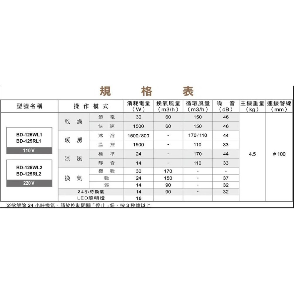 🚚限時免運 Lifegear 樂奇 浴室暖風機 小太陽暖風機 附LED照明燈 三年保固 BD-125R1 (含發票)-細節圖9