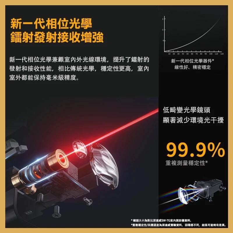 Sndway 森威 雷射測距儀 測距儀 測量儀 紅光測距儀 電子測距儀 H-DS50 (含發票)-細節圖2