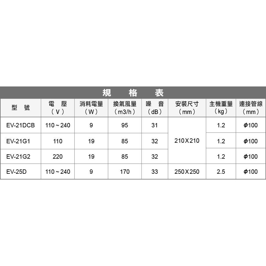 樂奇 奇靜超靜音換氣扇 浴室抽風機 通風扇 直流 防止異味 EV-21G1 EV-21DCB ( 含發票 )-細節圖8