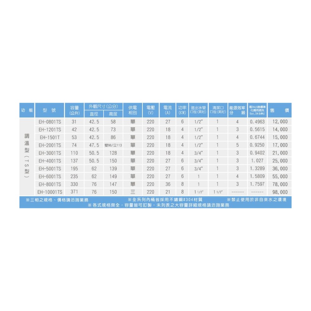 HMK 鴻茂 調溫型電熱水器 TS 電熱水器 不鏽鋼電熱水器 立地式 8~40加侖 ( 含發票 )-細節圖3