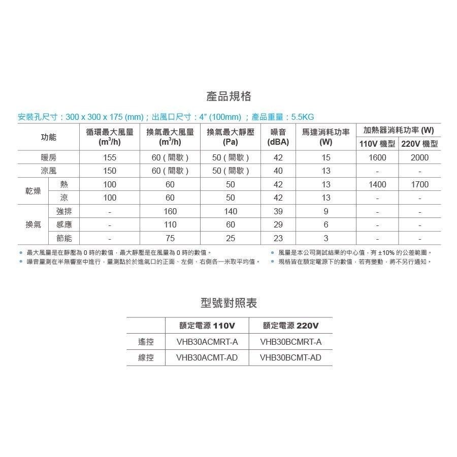 台達電 豪華型浴室暖風機 浴室暖風機 浴室暖風扇  遙控 壁控 自動換氣 感應夜燈 VHB30BCMRT-A (含發票)-細節圖9